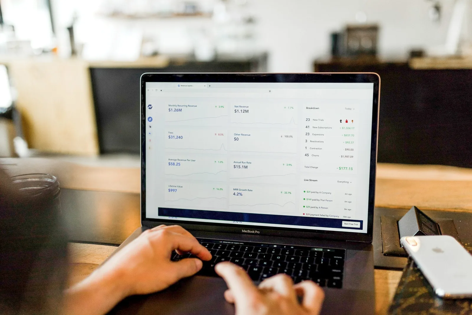 Revenue and Profitability Guide for CFOs to Navigate Uncertainty