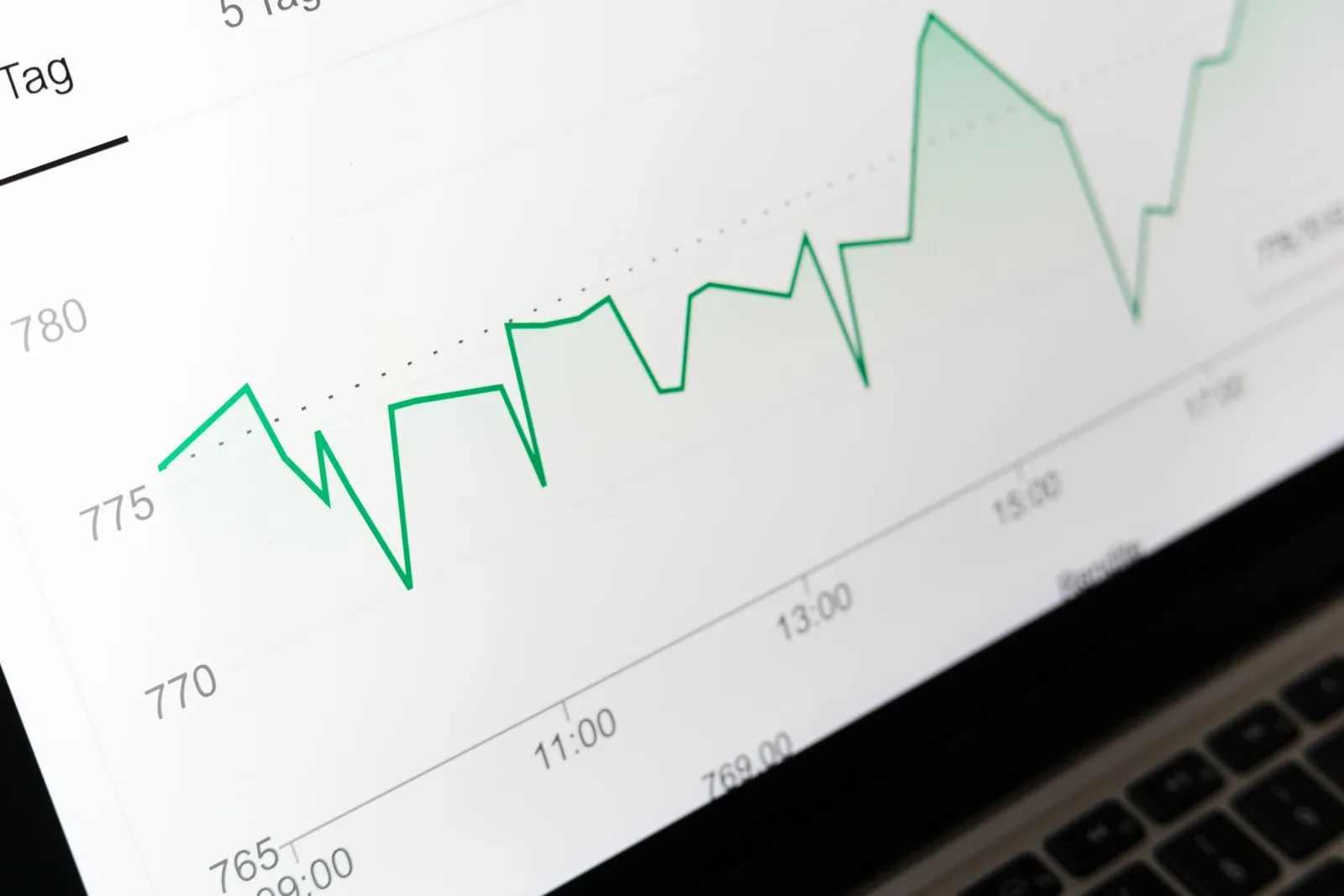 The Complete Guide to Building a Sales Forecast