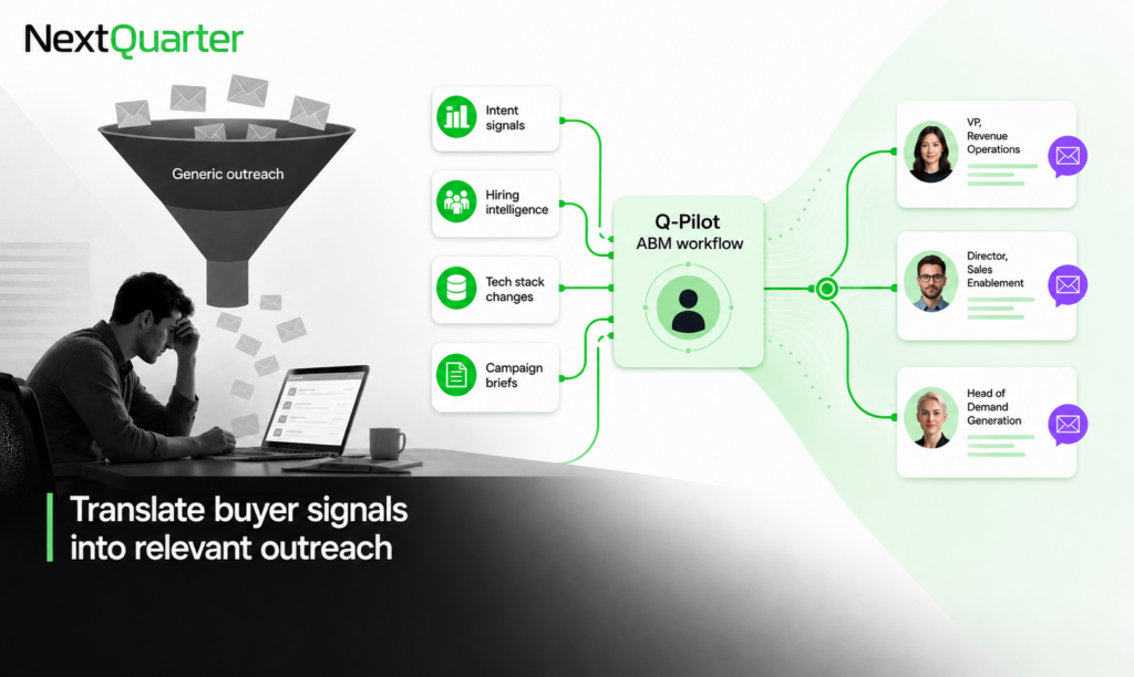 buyers signals